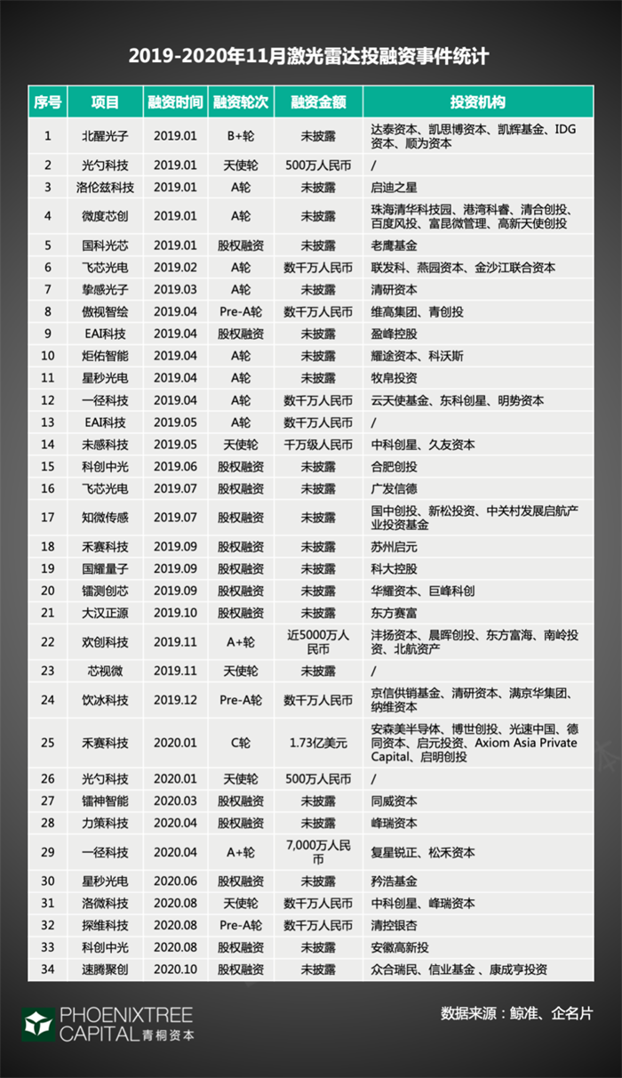 激光雷达:成功“破圈”,驶入量产快车道 激光雷达:成功“破圈”,驶入量产快车道