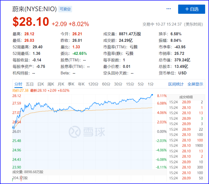 单店销量翻数倍!特斯拉又卖爆了 单店销量翻数倍!特斯拉又卖爆了
