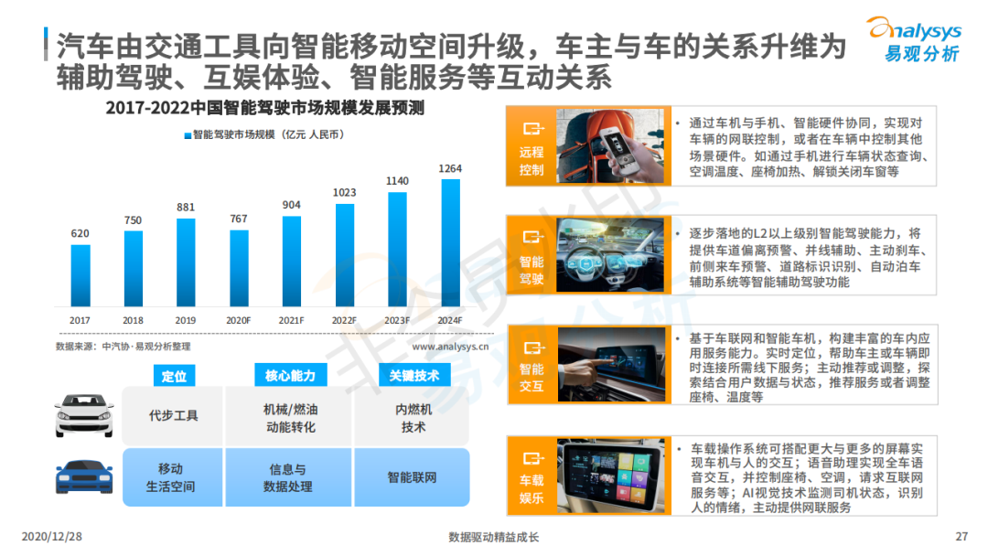 行业报告丨超8成在线车主注重小保养,7成用户对维修点评感兴趣! 行业报告丨超8成在线车主注重小保养,7成用户对维修点评感兴趣!