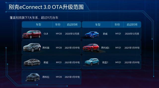 不看不知道,eConnect 3.0原来已经强大到这种地步 不看不知道,eConnect 3.0原来已经强大到这种地步