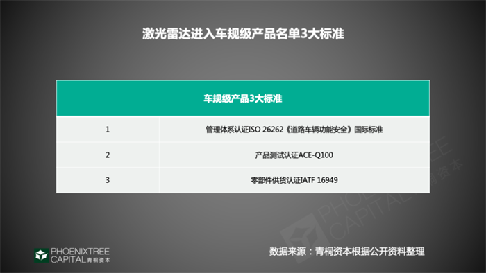 激光雷达:成功“破圈”,驶入量产快车道 激光雷达:成功“破圈”,驶入量产快车道