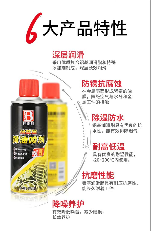 新品上市 | 扛得住200℃高温的保赐利耐高温黄油喷剂 新品上市 | 扛得住200℃高温的保赐利耐高温黄油喷剂
