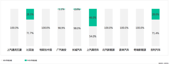 10年,新能源乘用车市场渗透率由0到5.7%,市占率稳步提升 10年,新能源乘用车市场渗透率由0到5.7%,市占率稳步提升
