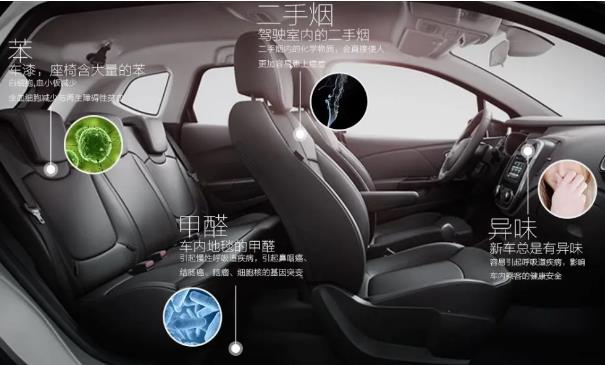 聚焦3.15丨为爱守护,绿色驾乘,向车内污染说“再见”! 聚焦3.15丨为爱守护,绿色驾乘,向车内污染说“再见”!