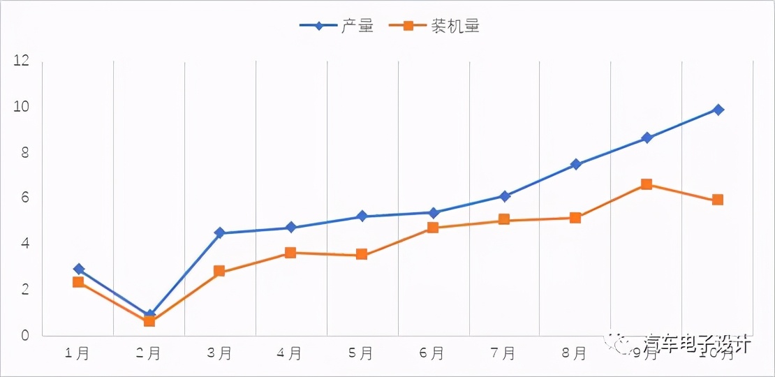 10月国内动力电池的信息分析 10月国内动力电池的信息分析
