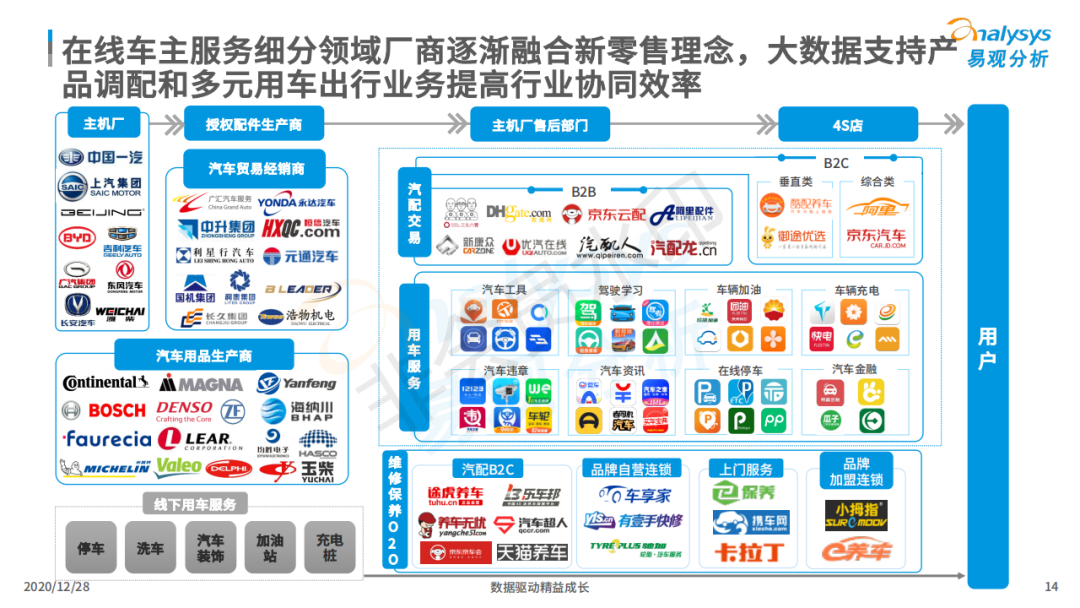行业报告丨超8成在线车主注重小保养,7成用户对维修点评感兴趣! 行业报告丨超8成在线车主注重小保养,7成用户对维修点评感兴趣!