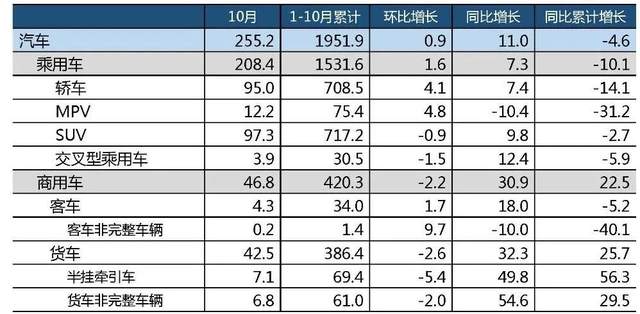 2020上半年汽车后市场产值达到14350亿元 互联网模式还有空间么 2020上半年汽车后市场产值达到14350亿元 互联网模式还有空间么