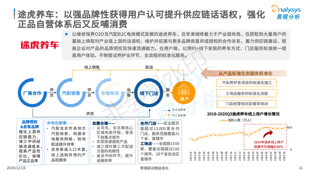 行业报告丨超8成在线车主注重小保养,7成用户对维修点评感兴趣! 行业报告丨超8成在线车主注重小保养,7成用户对维修点评感兴趣!