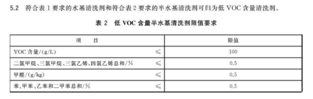 好顺科技 | 清洗剂新国标12月1日正式实施 好顺科技 | 清洗剂新国标12月1日正式实施