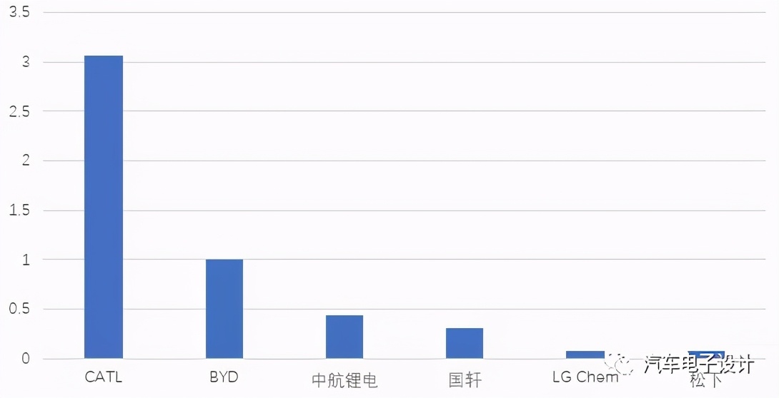 10月国内动力电池的信息分析 10月国内动力电池的信息分析