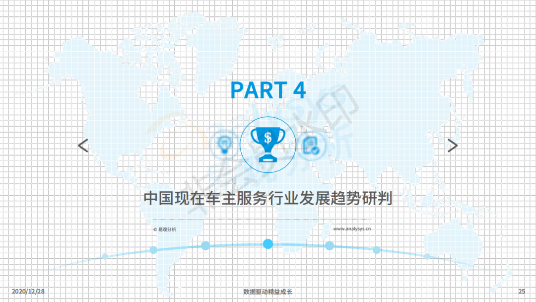行业报告丨超8成在线车主注重小保养,7成用户对维修点评感兴趣! 行业报告丨超8成在线车主注重小保养,7成用户对维修点评感兴趣!