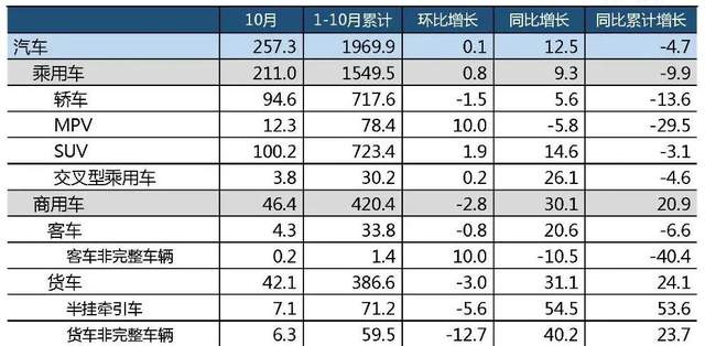 2020上半年汽车后市场产值达到14350亿元 互联网模式还有空间么 2020上半年汽车后市场产值达到14350亿元 互联网模式还有空间么