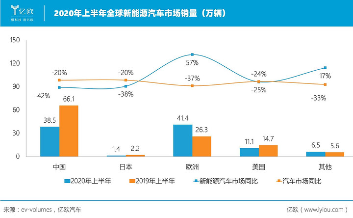 造车新势力出海,欧洲是下一个新大陆吗? 造车新势力出海,欧洲是下一个新大陆吗?