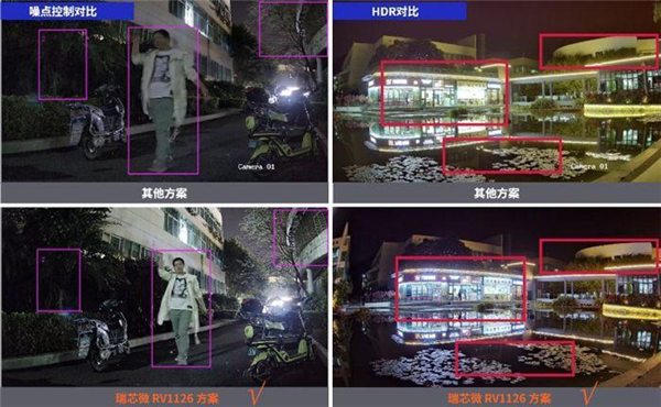 瑞芯微推出RV1126车载视觉产品方案 录像性能提升一倍 瑞芯微推出RV1126车载视觉产品方案 录像性能提升一倍