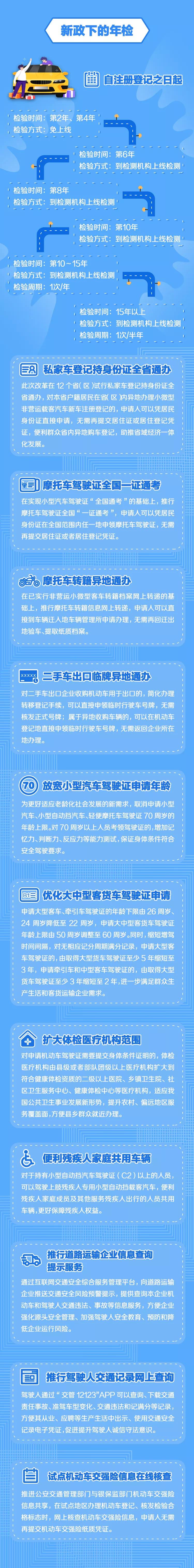 汽车年检新规来了! 汽车年检新规来了!