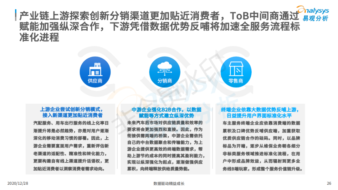 行业报告丨超8成在线车主注重小保养,7成用户对维修点评感兴趣! 行业报告丨超8成在线车主注重小保养,7成用户对维修点评感兴趣!