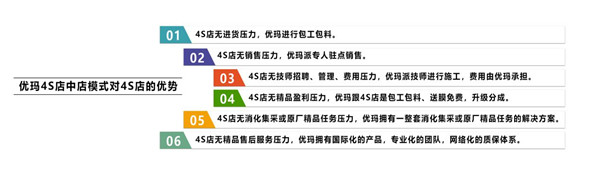 优玛汽车膜荣获2021年“3.15”国际消费者权益日“产品和服务质量诚信承诺”主题活动中获得多项荣誉殊荣 优玛汽车膜荣获2021年“3.15”国际消费者权益日“产品和服务质量诚信承诺”主题活动中获得多项荣誉殊荣