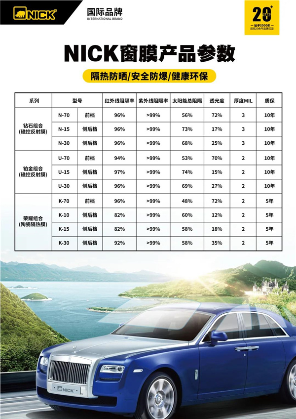 一窗一世界,一膜一尼克 一窗一世界,一膜一尼克