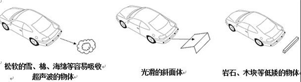 倒车雷达辅助系统应用指导 倒车雷达辅助系统应用指导