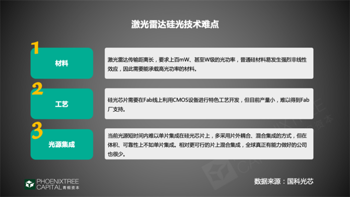 激光雷达:成功“破圈”,驶入量产快车道 激光雷达:成功“破圈”,驶入量产快车道