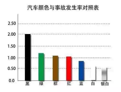 车身颜色这么选,让你买车不纠结! 车身颜色这么选,让你买车不纠结!