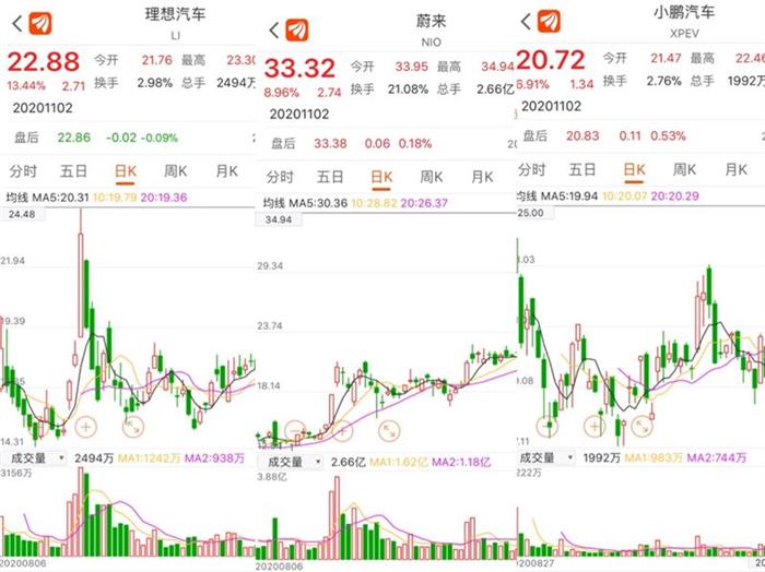 新能源汽车股价暴涨,产业迎来全面爆发? 新能源汽车股价暴涨,产业迎来全面爆发?