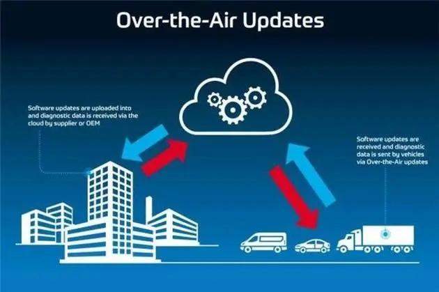 盘点2020|N95空气滤芯、自动驾驶、OTA升级……汽车新词汇你知道多少? 盘点2020|N95空气滤芯、自动驾驶、OTA升级……汽车新词汇你知道多少?