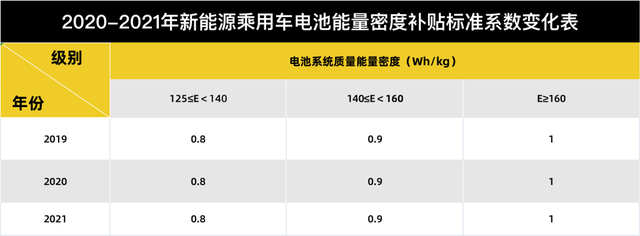 2021新能源补贴退坡落实,各家车企如何应对? 2021新能源补贴退坡落实,各家车企如何应对?