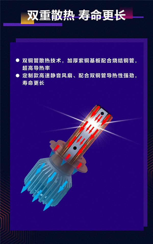 2021新品首发!明耀系列LED前大灯上市! 2021新品首发!明耀系列LED前大灯上市!