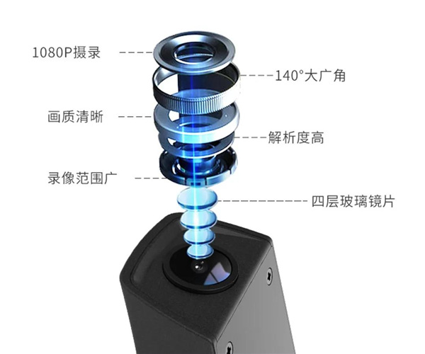 【新品上市】Flyaudio Wi-Fi版隐藏式行车记录仪(插卡式):隐士,无所不见! 【新品上市】Flyaudio Wi-Fi版隐藏式行车记录仪(插卡式):隐士,无所不见!