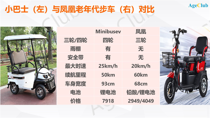 深度:老头乐年销量超100万辆,五菱宏光强势入局,老年代步车市场谁主沉浮? 深度:老头乐年销量超100万辆,五菱宏光强势入局,老年代步车市场谁主沉浮?