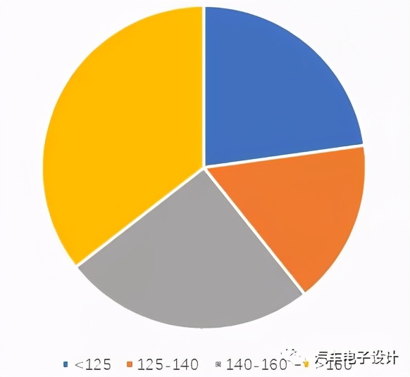 10月国内动力电池的信息分析 10月国内动力电池的信息分析