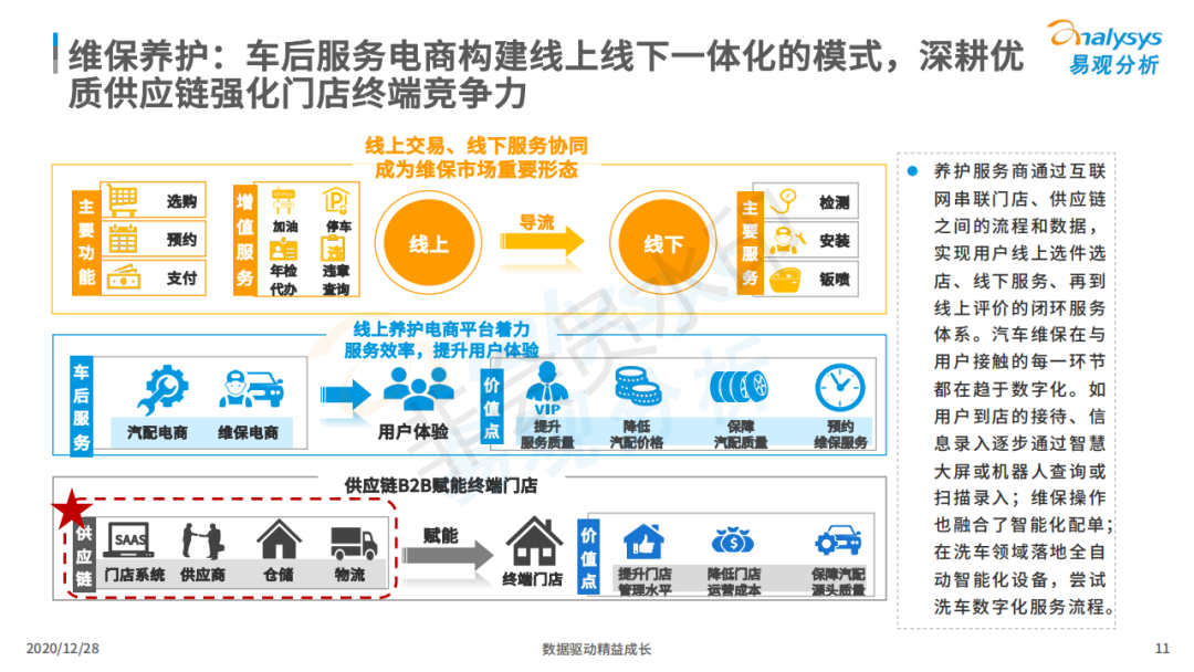 行业报告丨超8成在线车主注重小保养,7成用户对维修点评感兴趣! 行业报告丨超8成在线车主注重小保养,7成用户对维修点评感兴趣!