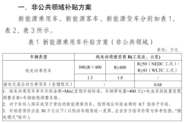 2021新能源补贴退坡落实,各家车企如何应对? 2021新能源补贴退坡落实,各家车企如何应对?