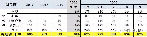 “安全”是造车新势力的命门吗？