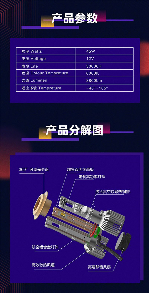 2021新品首发!明耀系列LED前大灯上市! 2021新品首发!明耀系列LED前大灯上市!