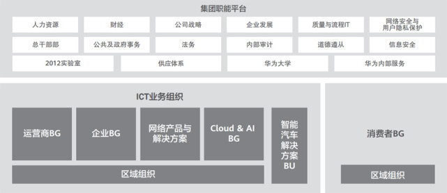 华为成立智能终端与智能汽车零部件投资评审委员会 强化汽车业务 华为成立智能终端与智能汽车零部件投资评审委员会 强化汽车业务