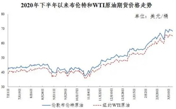 95号汽油重回“7元”!油价陷“易涨难跌”怪圈? 95号汽油重回“7元”!油价陷“易涨难跌”怪圈?