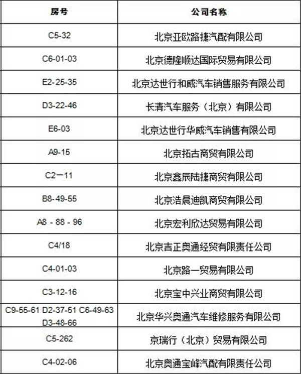 重责任、敢担当!为五方天雅疫情防控“先进商户”点赞! 重责任、敢担当!为五方天雅疫情防控“先进商户”点赞!