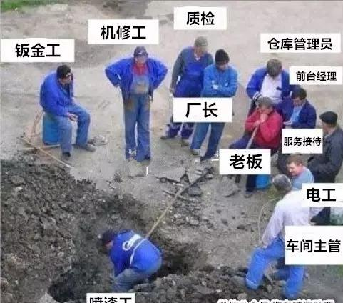 月薪8000元招不到喷漆工? 月薪8000元招不到喷漆工?