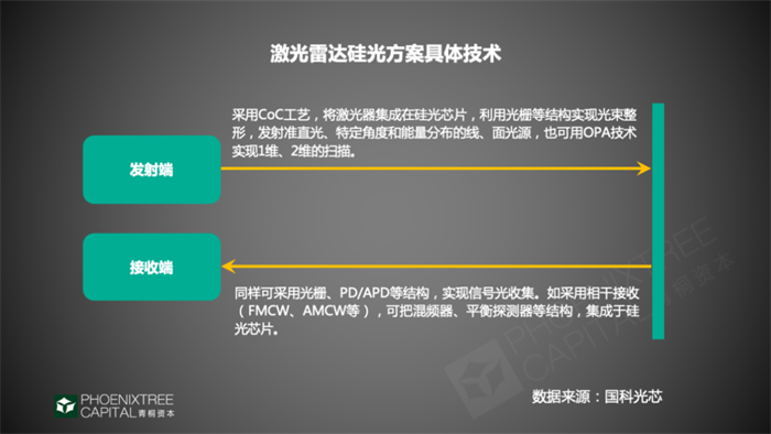 激光雷达:成功“破圈”,驶入量产快车道 激光雷达:成功“破圈”,驶入量产快车道