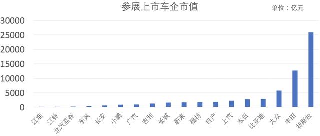 北京车展“另类”盘点:展馆市值让谁寸土寸金? 北京车展“另类”盘点:展馆市值让谁寸土寸金?