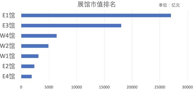 北京车展“另类”盘点:展馆市值让谁寸土寸金? 北京车展“另类”盘点:展馆市值让谁寸土寸金?
