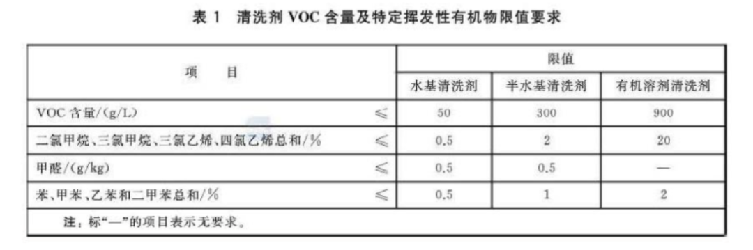 好顺科技 | 清洗剂新国标12月1日正式实施 好顺科技 | 清洗剂新国标12月1日正式实施