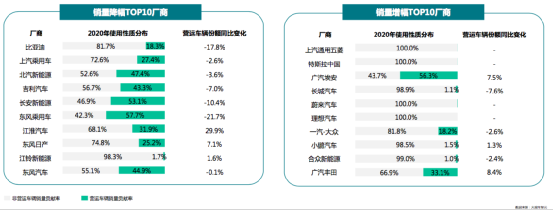 10年,新能源乘用车市场渗透率由0到5.7%,市占率稳步提升 10年,新能源乘用车市场渗透率由0到5.7%,市占率稳步提升