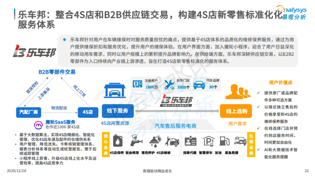 行业报告丨超8成在线车主注重小保养,7成用户对维修点评感兴趣! 行业报告丨超8成在线车主注重小保养,7成用户对维修点评感兴趣!