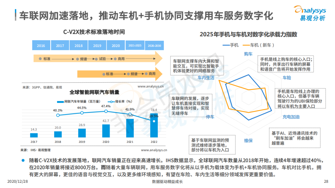 行业报告丨超8成在线车主注重小保养,7成用户对维修点评感兴趣! 行业报告丨超8成在线车主注重小保养,7成用户对维修点评感兴趣!