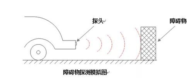 倒车雷达辅助系统应用指导 倒车雷达辅助系统应用指导