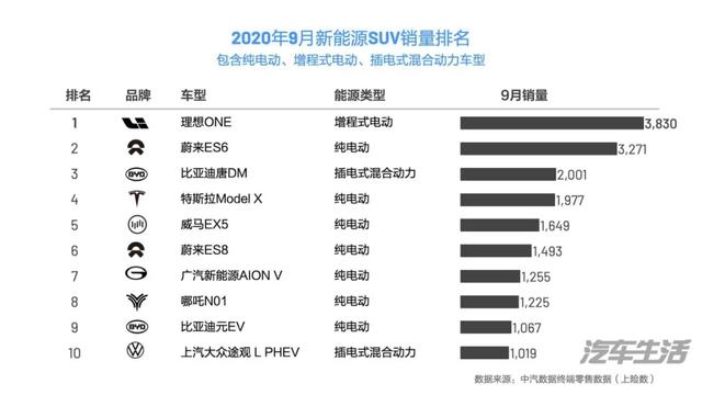 增程式未来怎么样不好说,但现在的理想ONE“真香” 增程式未来怎么样不好说,但现在的理想ONE“真香”