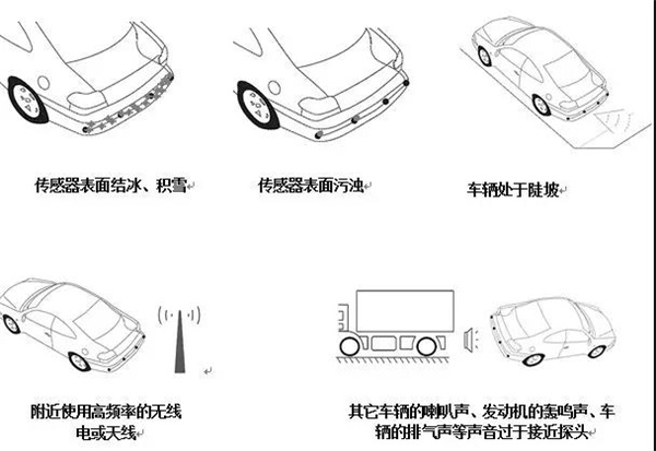 倒车雷达辅助系统应用指导 倒车雷达辅助系统应用指导